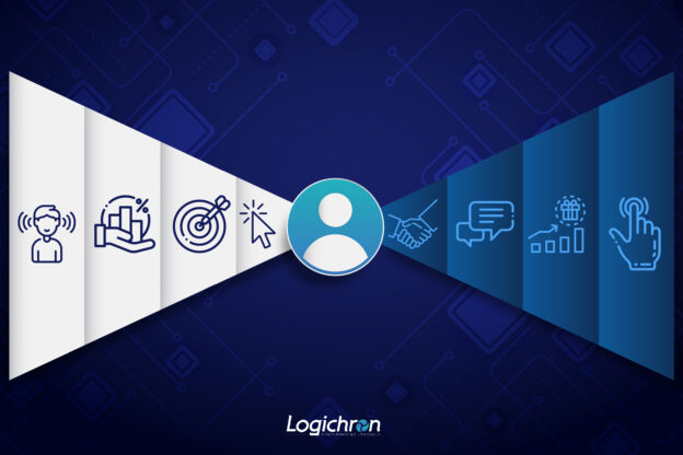 How To Grow Your B2B Business With Lead Nurturing In 2021 Logichron